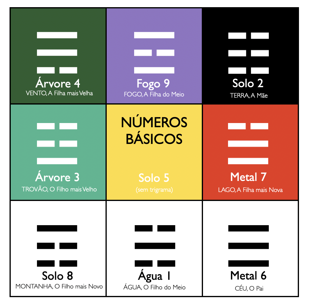 Astrologia do Ki
